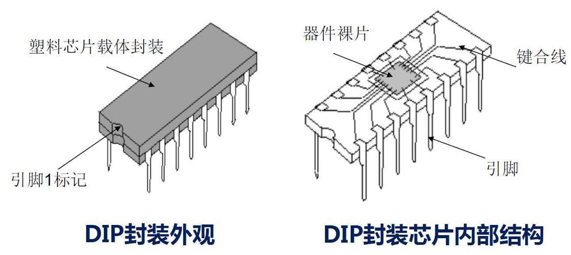 塑料封装外面组装元器件的储存和运用留心事项 智能家居 塑料封装外面组装元器件的储存和运用留心事项 塑料封装外面组装元器件的储存和运用留心事项 智能家居