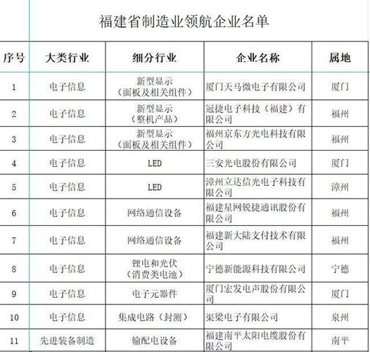 泉州市十家企业登榜省制造业领航企业 智能家居 泉州市十家企业登榜省制造业领航企业 泉州市十家企业登榜省制造业领航企业 智能家居