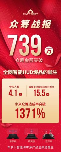 小米众筹上线车萝卜大年夜菠萝体验豪车设备499打破行业暴利 人工智能 小米众筹上线车萝卜大年夜菠萝体验豪车设备499打破行业暴利 小米众筹上线车萝卜大年夜菠萝体验豪车设备499打破行业暴利 人工智能