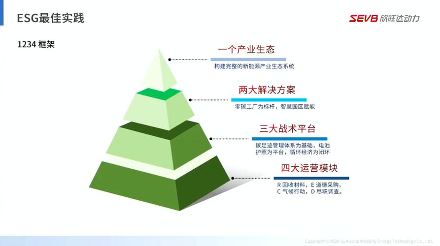 凌犀的ESOP系统欣旺达的进一步! 智能科技 凌犀的ESOP系统欣旺达的进一步! 凌犀的ESOP系统欣旺达的进一步! 智能科技