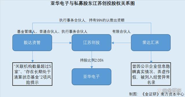 亚华电子三代产品售价遭遇“三连降”多项强制性产品认证证书注销 智能科技 亚华电子三代产品售价遭遇“三连降”多项强制性产品认证证书注销 亚华电子三代产品售价遭遇“三连降”多项强制性产品认证证书注销 智能科技