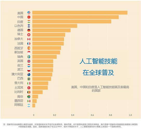 只有成长公有制经济才能破解人工智能技能前提下的就业之困 互联通信 只有成长公有制经济才能破解人工智能技能前提下的就业之困 只有成长公有制经济才能破解人工智能技能前提下的就业之困 互联通信
