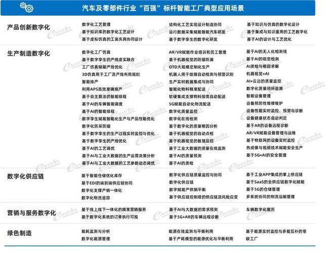 2023中国标杆智能工厂百强名单及行业分布情况 人工智能 2023中国标杆智能工厂百强名单及行业分布情况 2023中国标杆智能工厂百强名单及行业分布情况 人工智能