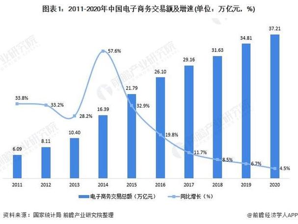 中国大年夜唐电子商务平台:降本增效 努力实现全社会供应链价值提升 互联通信 中国大年夜唐电子商务平台:降本增效 努力实现全社会供应链价值提升 中国大年夜唐电子商务平台:降本增效 努力实现全社会供应链价值提升 互联通信