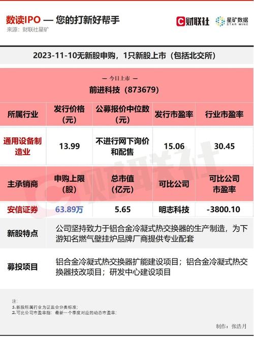 3名大年夜专生干出600亿IPO | 专精IPO 智能科技 3名大年夜专生干出600亿IPO | 专精IPO 3名大年夜专生干出600亿IPO | 专精IPO 智能科技
