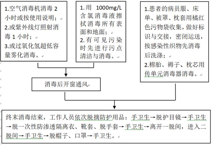 什么是终末消毒?隔离酒店怎么消毒? 互联通信 什么是终末消毒?隔离酒店怎么消毒? 什么是终末消毒?隔离酒店怎么消毒? 互联通信