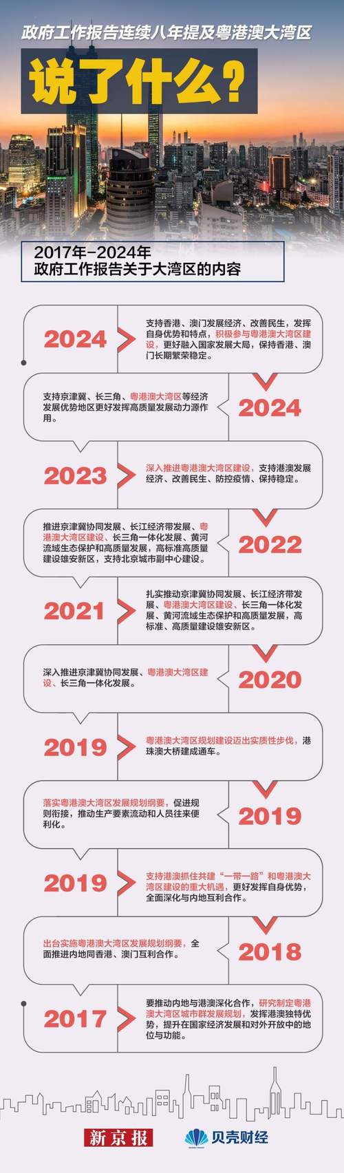 最高扶持1亿元!罗湖宣告“科技做事业十条”|大年夜湾区产城速递 互联通信 最高扶持1亿元!罗湖宣告“科技做事业十条”|大年夜湾区产城速递 最高扶持1亿元!罗湖宣告“科技做事业十条”|大年夜湾区产城速递 互联通信