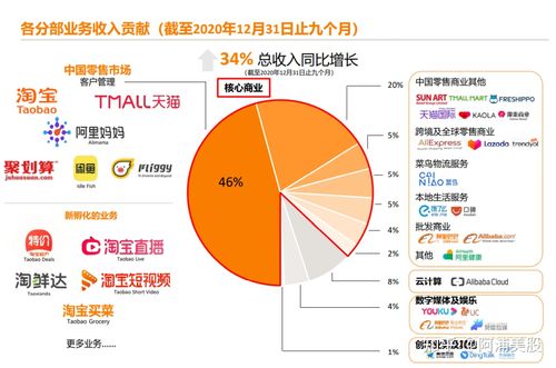 Shopee和Lazada发卖数据解析:7月菲律宾电商市场有什么亮点? 智能科技 Shopee和Lazada发卖数据解析:7月菲律宾电商市场有什么亮点? Shopee和Lazada发卖数据解析:7月菲律宾电商市场有什么亮点? 智能科技