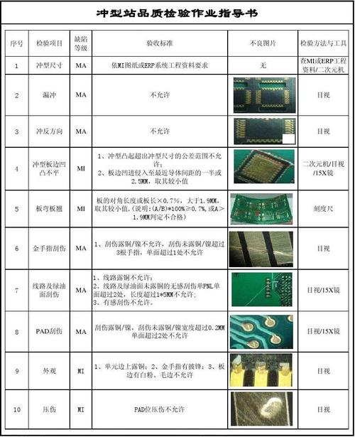 pcba加工的质量标准是什么?若何验收? 智能科技 pcba加工的质量标准是什么?若何验收? pcba加工的质量标准是什么?若何验收? 智能科技