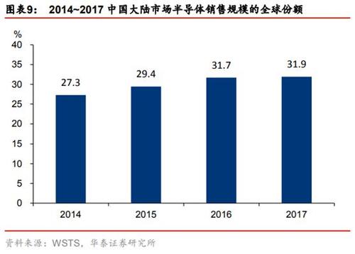 中国是全球最大年夜消费电子分娩国、出口国和消费国 互联通信 中国是全球最大年夜消费电子分娩国、出口国和消费国 中国是全球最大年夜消费电子分娩国、出口国和消费国 互联通信
