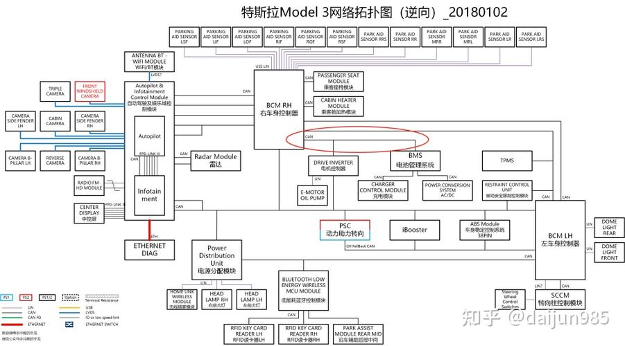 从ModelS到Model3特斯拉电子电气架构的演变 智能科技 从ModelS到Model3特斯拉电子电气架构的演变 从ModelS到Model3特斯拉电子电气架构的演变 智能科技