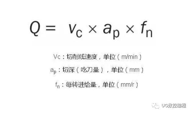 数车加工外面质量差?看懂这8个公式让你和“它”说拜拜 人工智能 数车加工外面质量差?看懂这8个公式让你和“它”说拜拜 数车加工外面质量差?看懂这8个公式让你和“它”说拜拜 人工智能