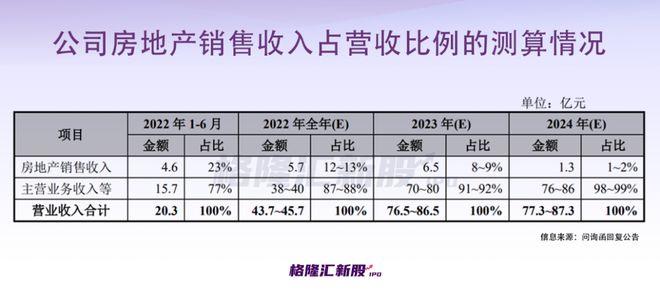 半年卖房狂赚4.6亿“中芯系”又出一个晶圆代工IPO 人工智能 半年卖房狂赚4.6亿“中芯系”又出一个晶圆代工IPO 半年卖房狂赚4.6亿“中芯系”又出一个晶圆代工IPO 人工智能