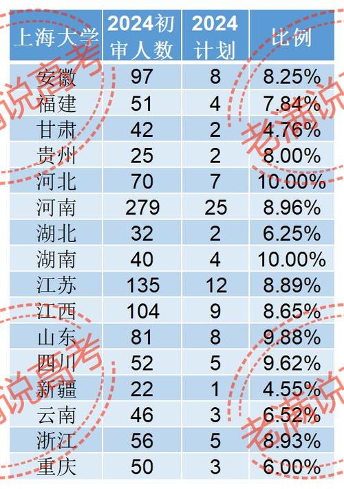 @上海考生!上海科学技能职业学院26个专业、662个计划供你遴选 智能科技 @上海考生!上海科学技能职业学院26个专业、662个计划供你遴选 @上海考生!上海科学技能职业学院26个专业、662个计划供你遴选 智能科技
