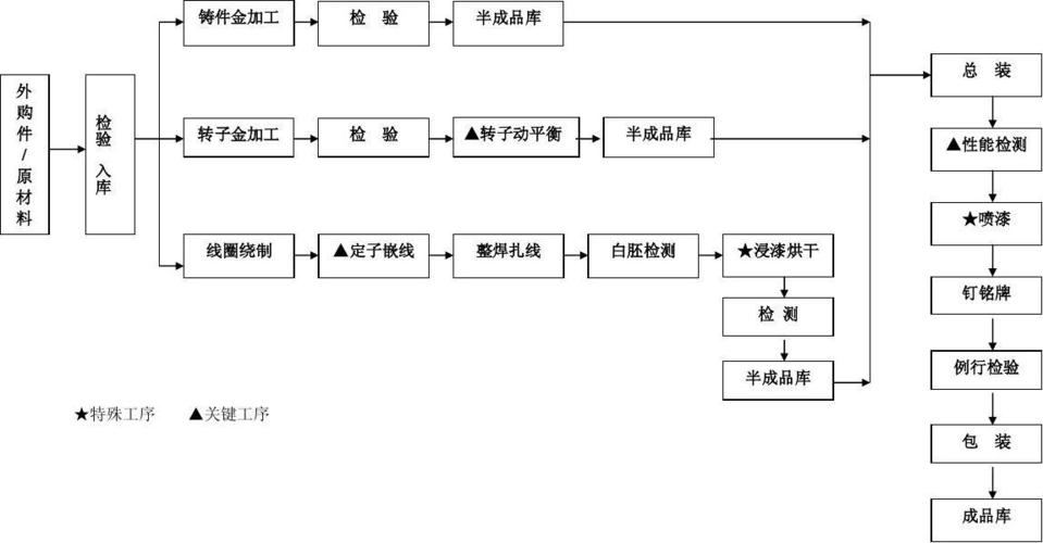 气动马达制造工艺流程介绍 智能科技 气动马达制造工艺流程介绍 气动马达制造工艺流程介绍 智能科技
