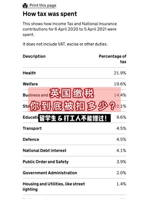 英国政府准备对网上发卖商品征收2%旁边发卖税 英国政府准备对网上发卖商品征收2%旁边发卖税 智能科技