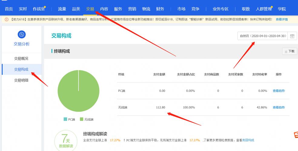 电商卖家窍门:若何查找趋势产品提升在线发卖率? 智能家居 电商卖家窍门:若何查找趋势产品提升在线发卖率? 电商卖家窍门:若何查找趋势产品提升在线发卖率? 智能家居