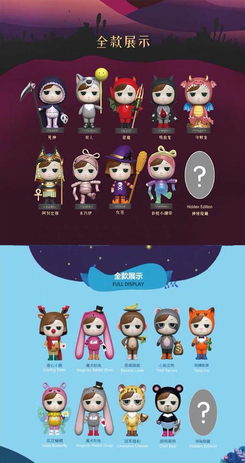 海外才是万物皆可盲盒?全球神奇盲盒盘点 互联通信 海外才是万物皆可盲盒?全球神奇盲盒盘点 海外才是万物皆可盲盒?全球神奇盲盒盘点 互联通信