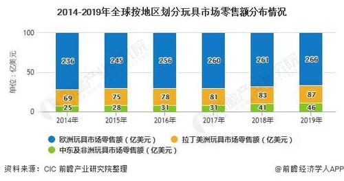 益智玩具市场调研申报-成长趋势、机遇及竞争分析 智能家居 益智玩具市场调研申报-成长趋势、机遇及竞争分析 益智玩具市场调研申报-成长趋势、机遇及竞争分析 智能家居