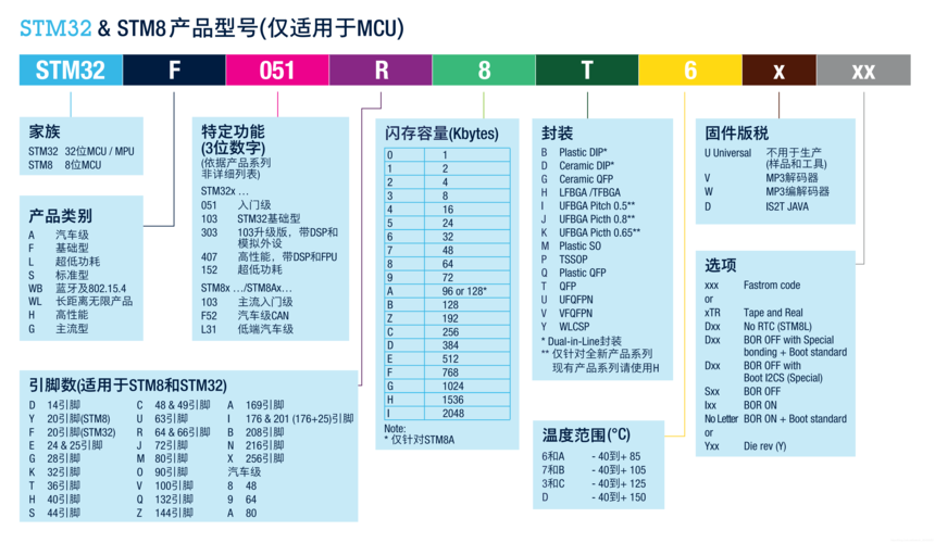 若何快速且准确的找到各类电子元器件和芯片的数据手册 互联通信 若何快速且准确的找到各类电子元器件和芯片的数据手册 若何快速且准确的找到各类电子元器件和芯片的数据手册 互联通信
