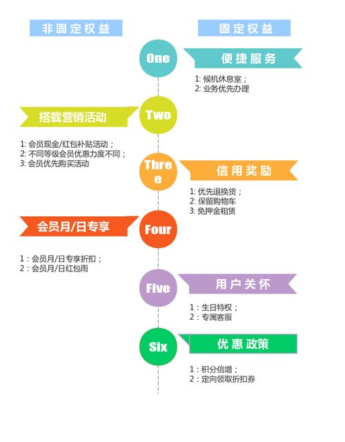 若何运用锚定效应制定会员权益? 互联通信 若何运用锚定效应制定会员权益? 若何运用锚定效应制定会员权益? 互联通信