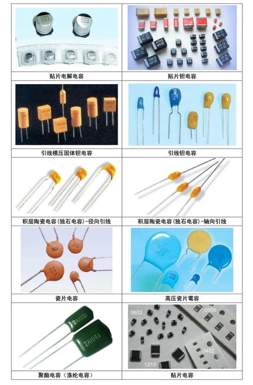 电子元器件的种类与浸染(超全) 智能家居 电子元器件的种类与浸染(超全) 电子元器件的种类与浸染(超全) 智能家居