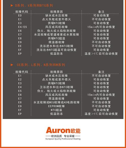 家用电器出口欧盟国家技能律例及标准介绍 智能家居 家用电器出口欧盟国家技能律例及标准介绍 家用电器出口欧盟国家技能律例及标准介绍 智能家居
