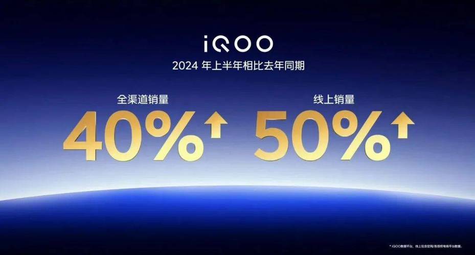 行情iQOO上半年销量比去年上涨40% 你买机线上照样线下？ 行情iQOO上半年销量比去年上涨40% 你买机线上照样线下？ 智能科技