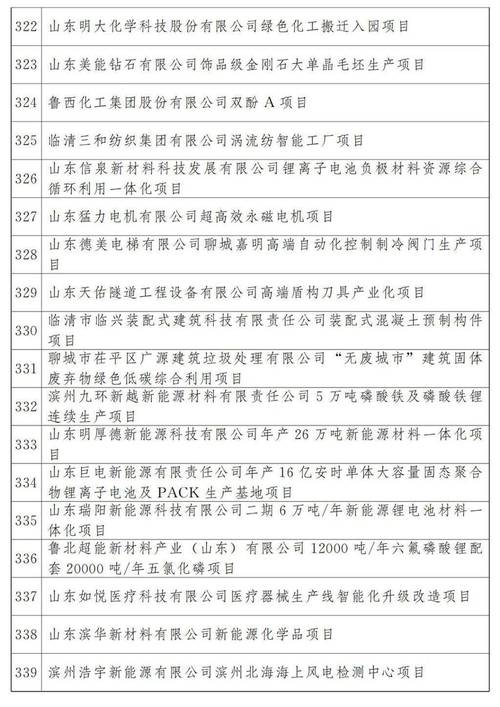 附完整名单!2021年山东省有这些重大年夜项目 智能科技 附完整名单!2021年山东省有这些重大年夜项目 附完整名单!2021年山东省有这些重大年夜项目 智能科技