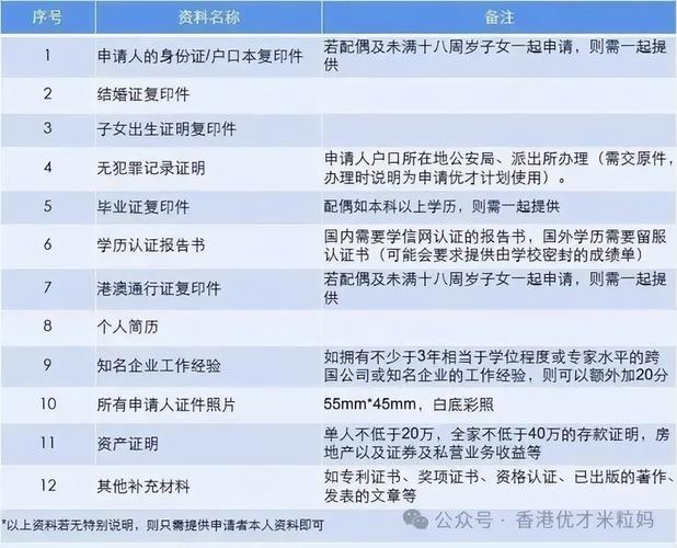 教你若何不找中介自己申请喷鼻香港优才计划!DIY申请优才流程分享 智能科技 教你若何不找中介自己申请喷鼻香港优才计划!DIY申请优才流程分享 教你若何不找中介自己申请喷鼻香港优才计划!DIY申请优才流程分享 智能科技