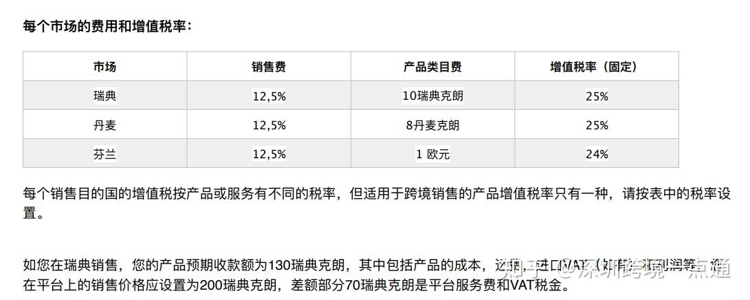 全球多渠道电商计划第一期--瑞典第一大年夜折扣购物网站Fyndiq 人工智能 全球多渠道电商计划第一期--瑞典第一大年夜折扣购物网站Fyndiq 全球多渠道电商计划第一期--瑞典第一大年夜折扣购物网站Fyndiq 人工智能