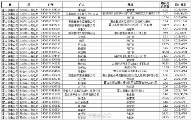 国网江西省电力有限公司于都县供电分公司关于清退预购电费及销户预存电费的通知书记 智能科技 国网江西省电力有限公司于都县供电分公司关于清退预购电费及销户预存电费的通知书记 国网江西省电力有限公司于都县供电分公司关于清退预购电费及销户预存电费的通知书记 智能科技