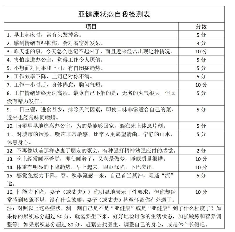 收藏这几张表格远离身边的健康杀手！现在知道还不晚！ 收藏这几张表格远离身边的健康杀手！现在知道还不晚！ 互联通信
