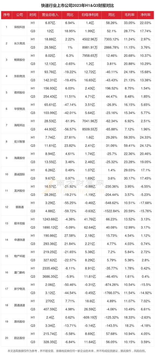加速整合质胜未来“2023大年夜件快运Top10”榜单分析 加速整合质胜未来“2023大年夜件快运Top10”榜单分析 智能科技