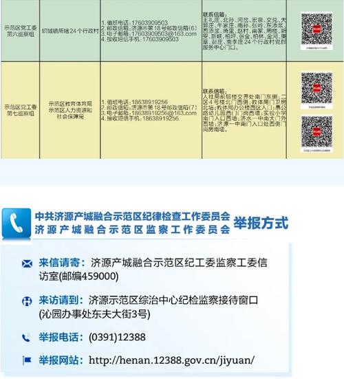 开始进驻！举报办法全公布 开始进驻！举报办法全公布 智能科技