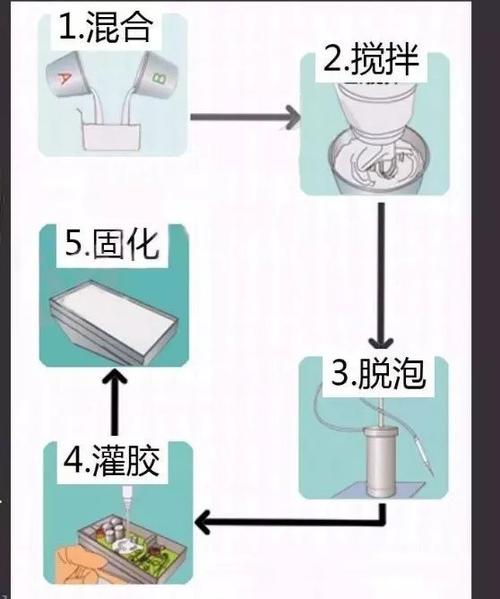 世椿智能:以技能为翼重塑灌胶工艺 智能科技 世椿智能:以技能为翼重塑灌胶工艺 世椿智能:以技能为翼重塑灌胶工艺 智能科技