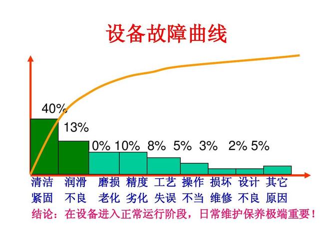 机械设备故障诊断与监测的常用方法及其成长趋势 机械设备故障诊断与监测的常用方法及其成长趋势 智能科技
