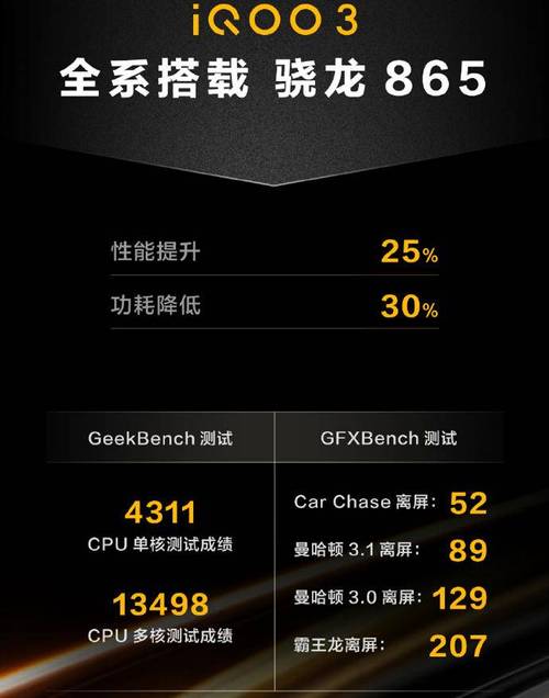 iQOO 3 评测：3598 元起售骁龙 865、LPDDR5、UFS3.1 都来了 iQOO 3 评测：3598 元起售骁龙 865、LPDDR5、UFS3.1 都来了 智能科技