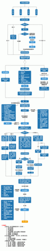 E分享在一路电商分享外贸流程及外贸流程图 人工智能 E分享在一路电商分享外贸流程及外贸流程图 E分享在一路电商分享外贸流程及外贸流程图 人工智能