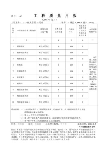 质量日报、周报、月报、年度申报模板范例年关必读！ 质量日报、周报、月报、年度申报模板范例年关必读！ 智能科技