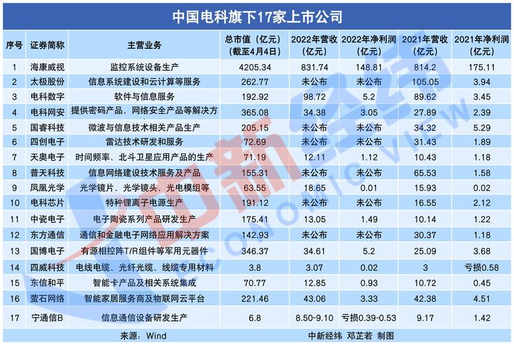 刷屏的中国电科究竟有若干成员单位? 人工智能 刷屏的中国电科究竟有若干成员单位? 刷屏的中国电科究竟有若干成员单位? 人工智能