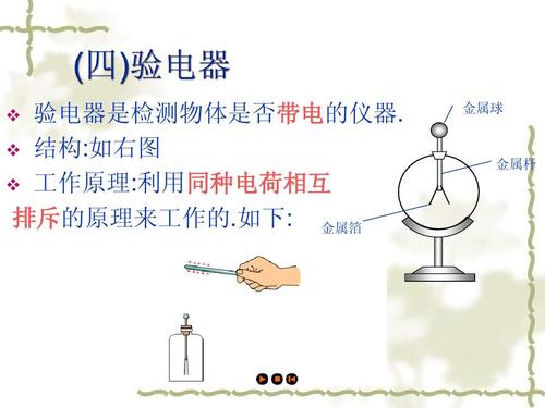 经由进程这两种情况带你理解高压验电器的工作事理 人工智能 经由进程这两种情况带你理解高压验电器的工作事理 经由进程这两种情况带你理解高压验电器的工作事理 人工智能