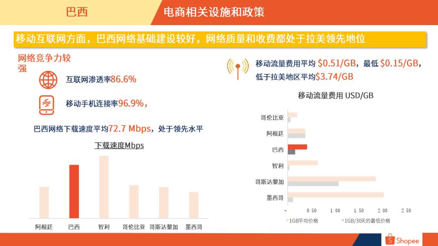 巴西市场有哪些电商平台？巴西最畅销的产品有哪些？ 巴西市场有哪些电商平台？巴西最畅销的产品有哪些？ 智能家居
