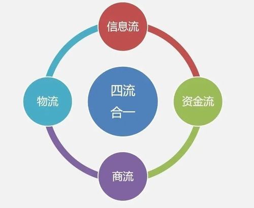 姑苏工业园区报关：保稳供应链 赋能双轮回 姑苏工业园区报关：保稳供应链 赋能双轮回 互联通信