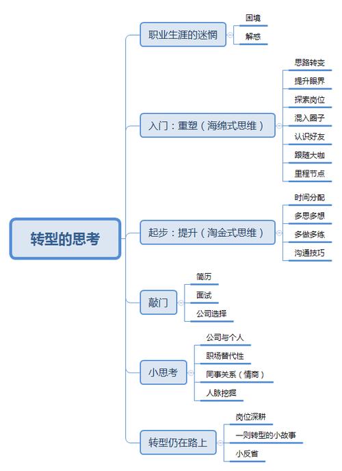 从0到1我在转型后端产品的思虑 从0到1我在转型后端产品的思虑 智能科技