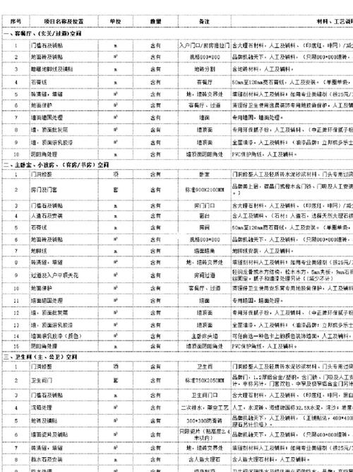 中山装修报价明细表中山装修若干钱一平方 智能科技 中山装修报价明细表中山装修若干钱一平方 中山装修报价明细表中山装修若干钱一平方 智能科技