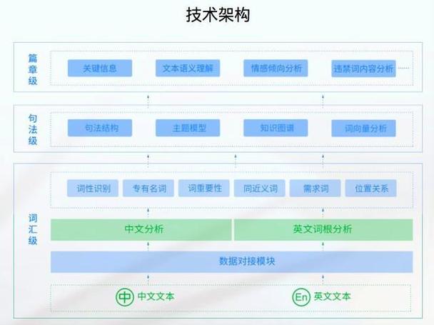AI在电子商务中的应用架构：个性化营销与智能推荐 AI在电子商务中的应用架构：个性化营销与智能推荐 智能科技