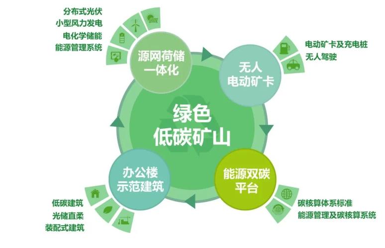 河南2个!2023年度工业绿色微电网范例应用场景与案例名单公布 智能科技 河南2个!2023年度工业绿色微电网范例应用场景与案例名单公布 河南2个!2023年度工业绿色微电网范例应用场景与案例名单公布 智能科技