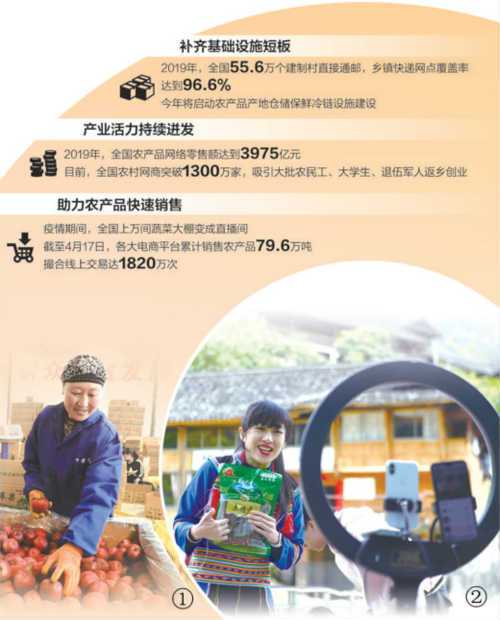 “电商+”助力陕西生果“走四方” 智能科技 “电商+”助力陕西生果“走四方” “电商+”助力陕西生果“走四方” 智能科技