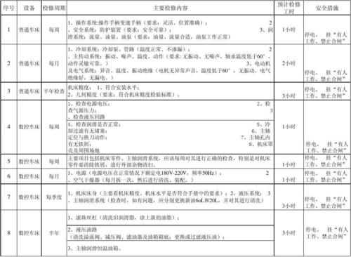 设备检修单位一年工资若干? 智能科技 设备检修单位一年工资若干? 设备检修单位一年工资若干? 智能科技